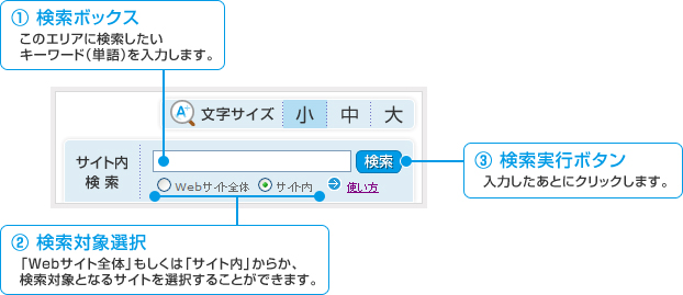 検索の使い方